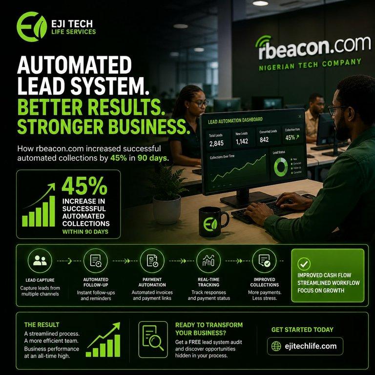 Automatic Payment Solutions: How rbeacon.com Transformed Its Collection Process with Automation - Cover Image